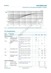 BUK7M6R3-40EX Datasheet Page 5
