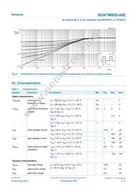BUK7M8R0-40EX Datasheet Page 5