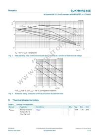 BUK7M9R9-60EX Datasheet Page 4