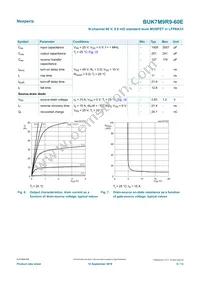 BUK7M9R9-60EX Datasheet Page 6