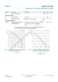 BUK7Y19-100EX Datasheet Page 3