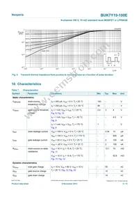 BUK7Y19-100EX Datasheet Page 5