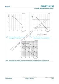 BUK7Y28-75B Datasheet Page 4