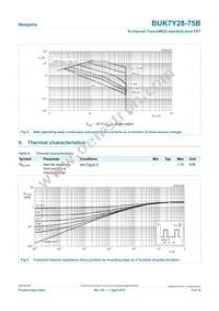 BUK7Y28-75B Datasheet Page 5