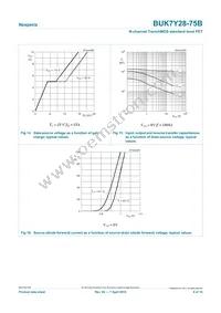 BUK7Y28-75B Datasheet Page 9