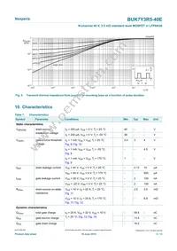 BUK7Y3R5-40E Datasheet Page 5