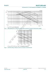 BUK7Y3R5-40HX Datasheet Page 4