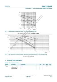 BUK7Y72-80EX Datasheet Page 4