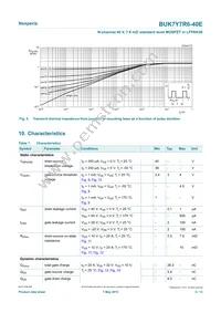 BUK7Y7R6-40EX Datasheet Page 5