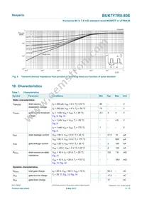 BUK7Y7R8-80EX Datasheet Page 5