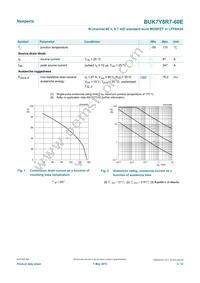 BUK7Y8R7-60EX Datasheet Page 3