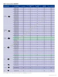 BUK9234-100EJ Datasheet Page 17