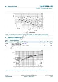 BUK9514-55A Datasheet Page 5