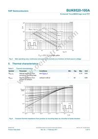 BUK9520-100A Datasheet Page 5