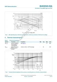 BUK9520-55A Datasheet Page 5