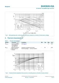 BUK9620-55A Datasheet Page 4
