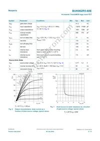 BUK962R5-60E Datasheet Page 6