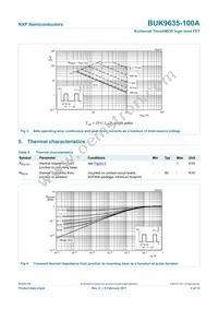 BUK9635-100A Datasheet Page 4