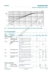 BUK964R2-80E Datasheet Page 5