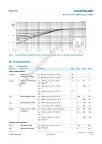 BUK965R4-40E Datasheet Page 5
