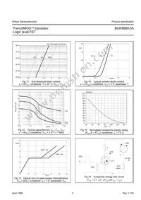 BUK9880-55 Datasheet Page 5