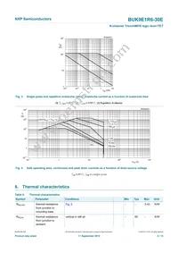 BUK9E1R6-30E Datasheet Page 5