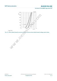 BUK9E1R6-30E Datasheet Page 10