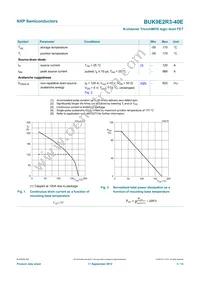 BUK9E2R3-40E Datasheet Page 4