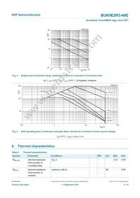 BUK9E2R3-40E Datasheet Page 5