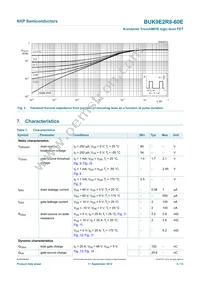 BUK9E2R8-60E Datasheet Page 6