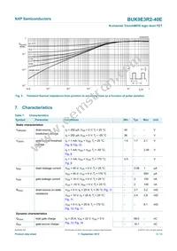 BUK9E3R2-40E Datasheet Page 6