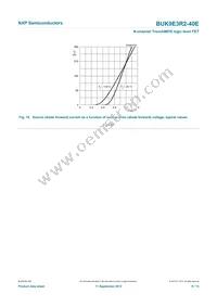 BUK9E3R2-40E Datasheet Page 10