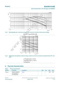 BUK9K18-40E Datasheet Page 4