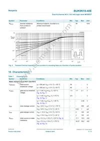 BUK9K18-40E Datasheet Page 5