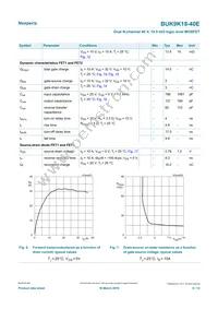 BUK9K18-40E Datasheet Page 6