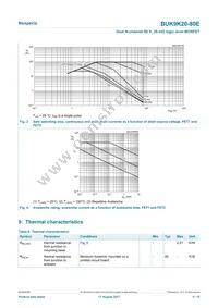 BUK9K20-80EX Datasheet Page 4