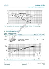 BUK9K29-100E Datasheet Page 5