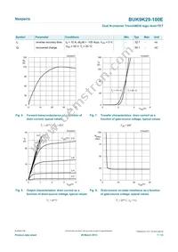 BUK9K29-100E Datasheet Page 7