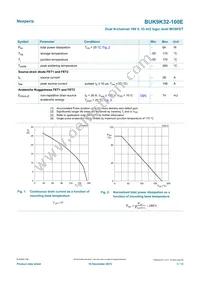 BUK9K32-100EX Datasheet Page 3