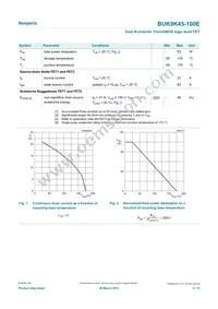 BUK9K45-100E Datasheet Page 3