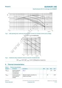 BUK9K5R1-30EX Datasheet Page 4