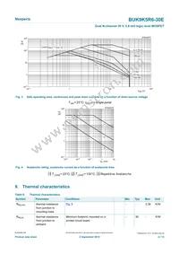 BUK9K5R6-30EX Datasheet Page 4