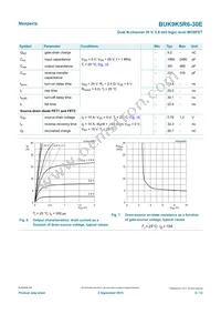 BUK9K5R6-30EX Datasheet Page 6