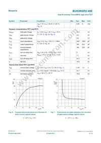 BUK9K6R2-40E Datasheet Page 6