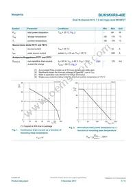 BUK9K6R8-40EX Datasheet Page 3