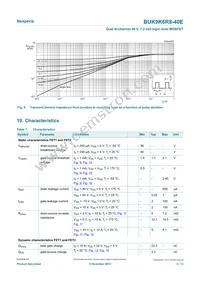 BUK9K6R8-40EX Datasheet Page 5
