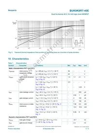 BUK9K8R7-40EX Datasheet Page 5