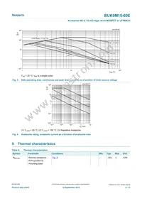 BUK9M15-60EX Datasheet Page 4
