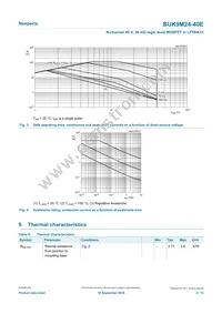 BUK9M24-40EX Datasheet Page 4