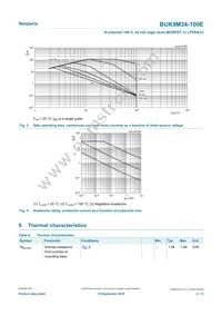 BUK9M34-100EX Datasheet Page 4